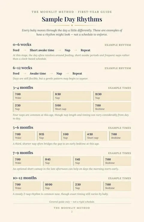 Sample Day Rhythms reference page included in the Complete System