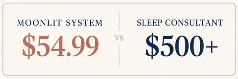 Moonlit System costs $54.99 compared with $500 or more for a sleep consultant
